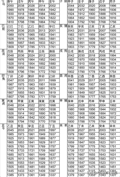 1988年屬什麼|12生肖對照表最完整版本！告訴你生肖紀年：出生年份。